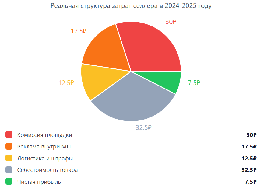 Пример визуала для статьи МоегоСклада