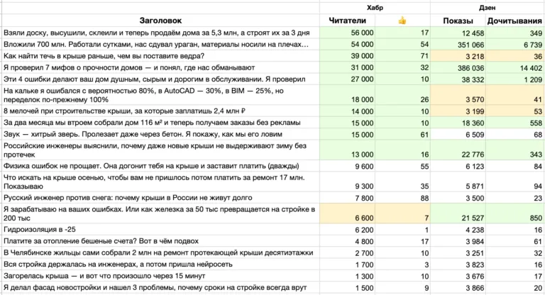 Результаты статей для ТЕХНОНИКОЛЬ
