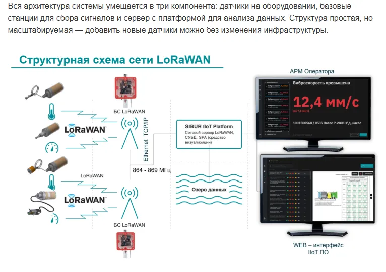 Схема для статьи СИБУР