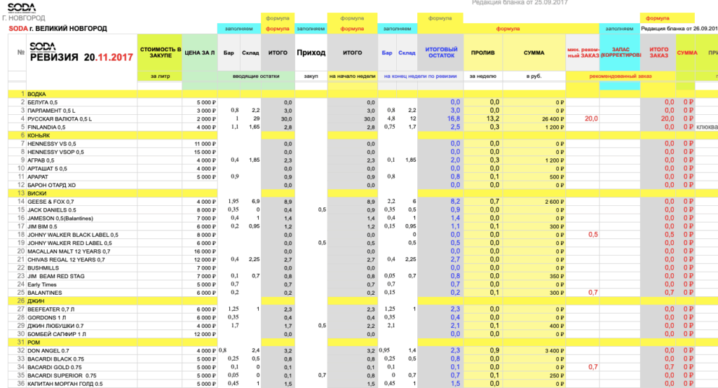 Результаты ревизии в клубе