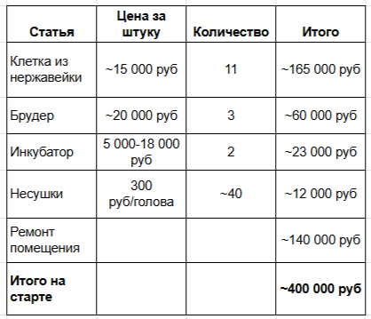 Стартовые вложения