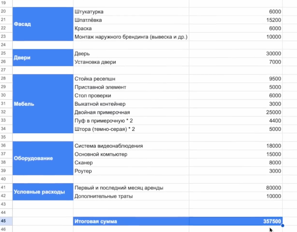 Смета на ремонт