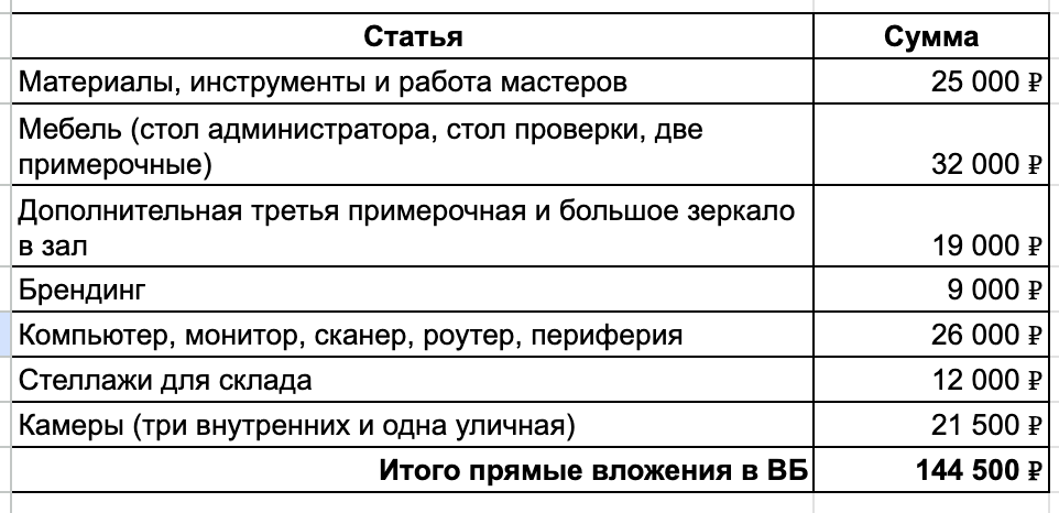 Вложения в WB