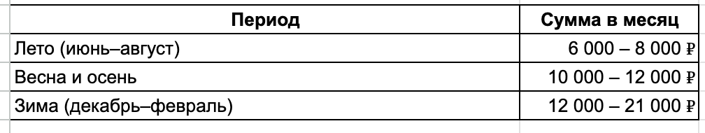 Расходы на коммуналку