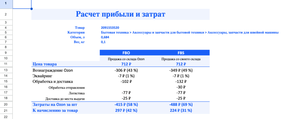 Комиссия Озон