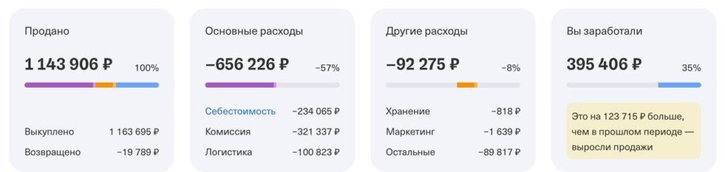 Подсчет прибыли