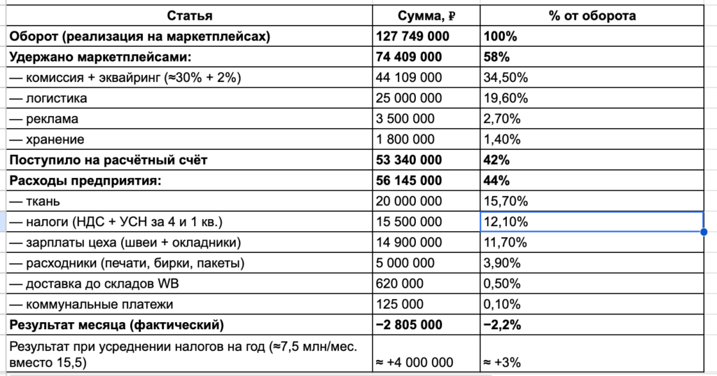 Экономика производства