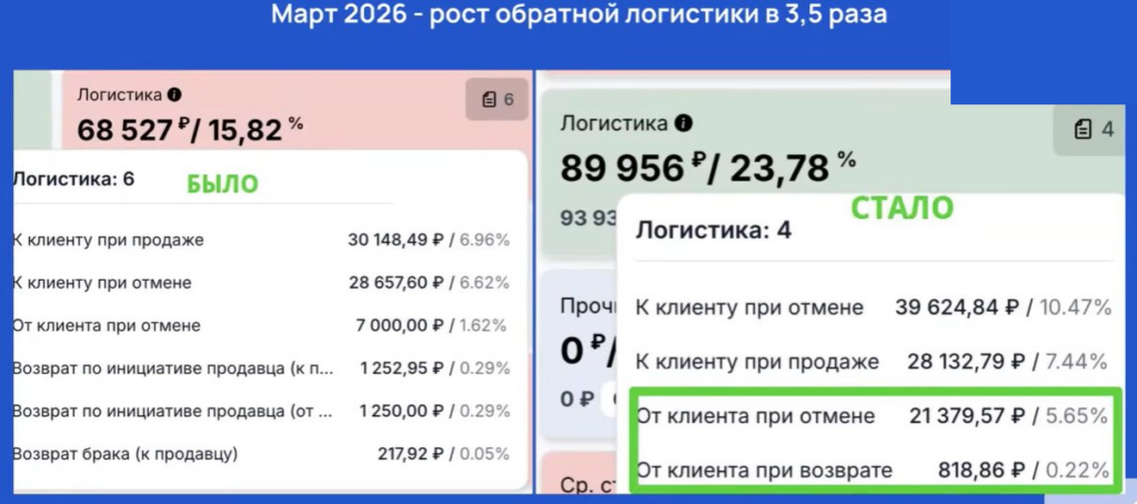 отчет wb по логистике