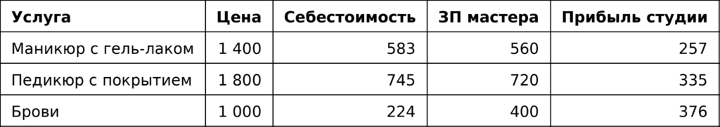 Экономика на одной процедуре