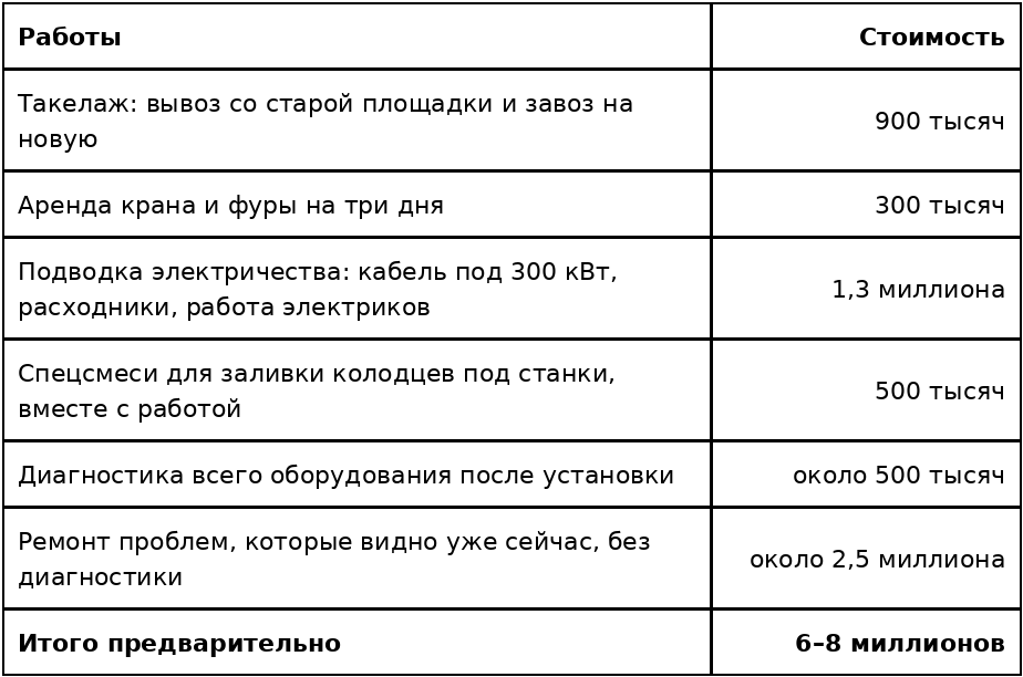Стоимость переезда