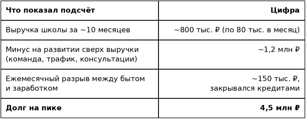 Итог по школе