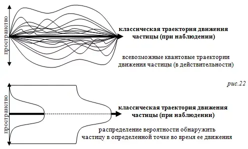 Иллюстрация с сайта Сергея Лихачева