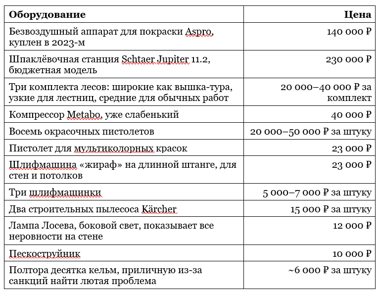 Стоимость нашего оборудования